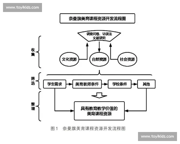提升团队协作效率的五大策略与实践经验分享