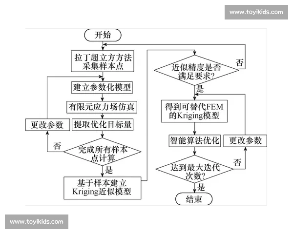 基于强度控制的工程结构优化设计研究与应用探索