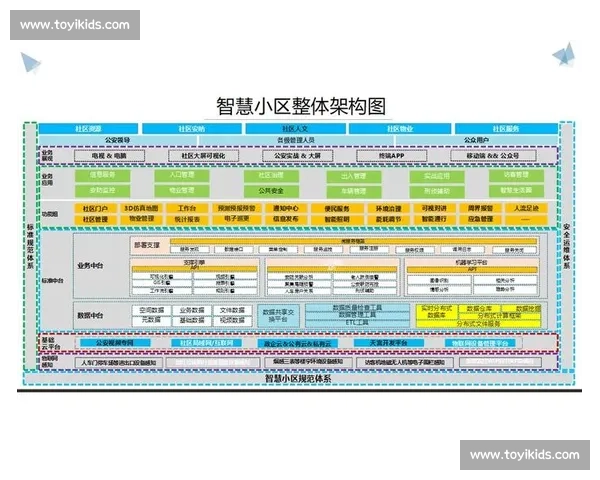 以社区活动与服务为核心的未来场景规划与综合发展研究探索