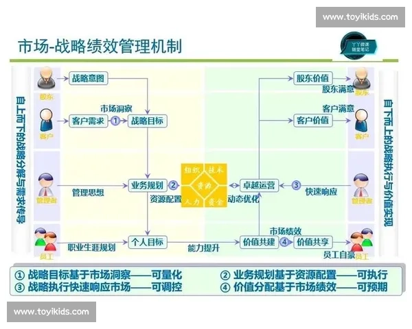 体育管理战略优化与绩效提升目标导向研究与实践探索