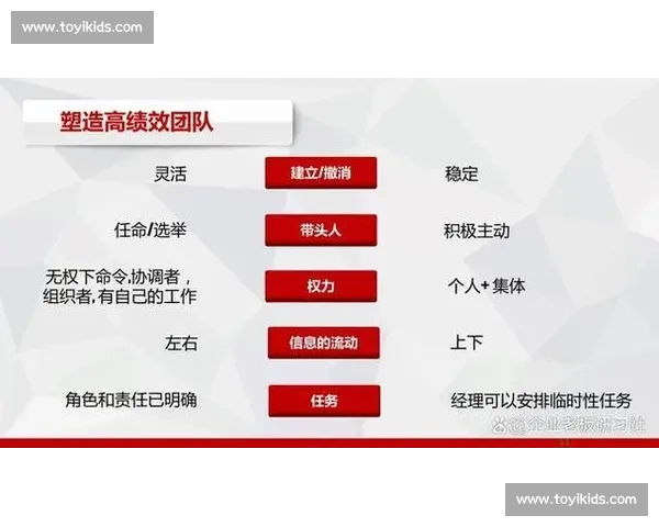 打造凝聚力与协作精神的现代体育团队文化建设研究