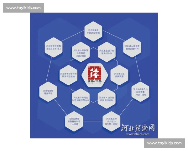 推动体育产业高质量发展与创新升级的战略路径研究
