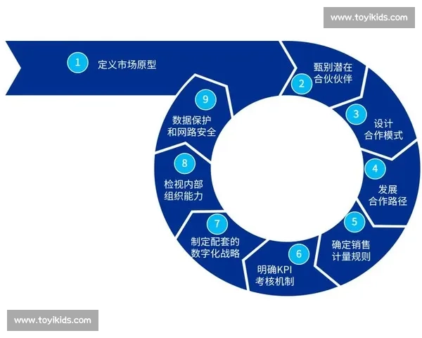 基于体育管理模式创新优化提升竞技与运营效率研究 基于体育管理模式创新优化提升竞技与运营效率研究