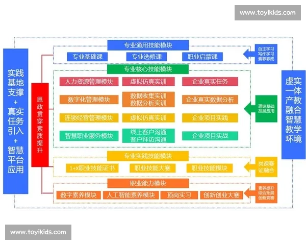 数字化转型背景下体育管理环境协同治理与人才培养创新研究路径 数字化转型背景下体育管理环境协同治理与人才培养创新研究路径