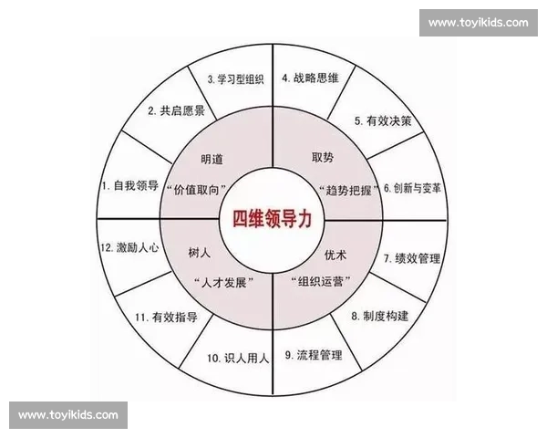 体育团队领导力提升策略与成员协同发展研究探索 体育团队领导力提升策略与成员协同发展研究探索